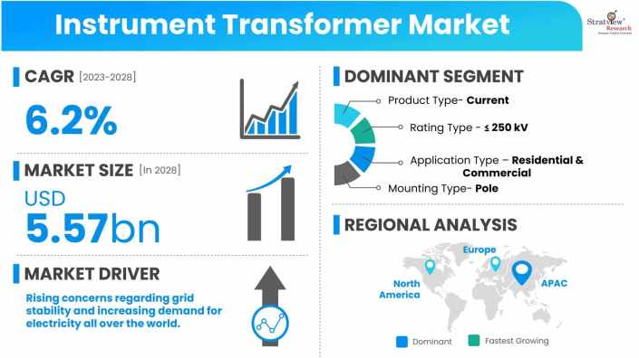 Instrument-Transformer-Market-Dynamics